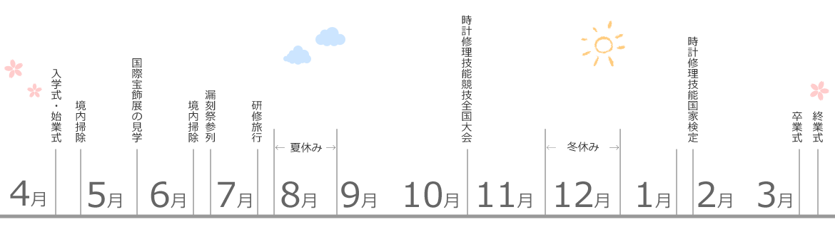 年間行事